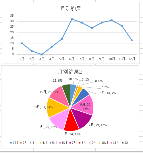 月別